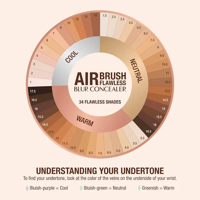 Airbrush Flawless - Charlotte Tillbury / Sephora Sales