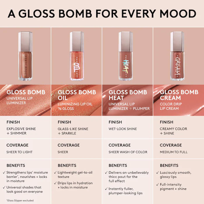 Fenty - Gloss Bomb Prismatic Lip Ornament / PreOrden